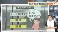 【防災アドバイザー解説】台風10号上陸…今からでもできる「防災…