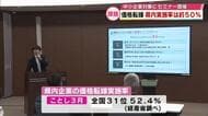 取引先との交渉術を学ぶ「価格転嫁」セミナー　大分県内の実施率は約50％全国31位
