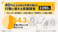 「写りたくない」のではなかった--98.9％が「おしゃれを楽しみたい」と答える一方、40代以上女性の2人に1人は「写真に写ること」を控えている