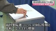 衆院選・２月１日までに期日前投票を済ませた人は前回比で約４％増加【熊本】