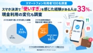 スマホ決済で「使いすぎ」を感じた経験がある人は33％、現金利用の変化も調査【スマホ利用者100名調査】