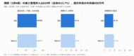 関西の施工管理求人は全体の13.7%、中央値450万円・下限500万円以上43.1%・完全週休2日制67.3%｜求人819件を分析【施工管理求人データ調査 Vol.20】
