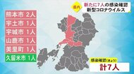 新型コロナ新たに7人の感染が確認(熊本)