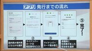 【解説】ワクチン接種証明のアプリ登録方法…メリットは?