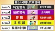 【解説】新たな防災気象情報「レベル4」は“避難のラストチャンス”　近所の川が「洪水予報河川」なのか事前に知っておくことも重要