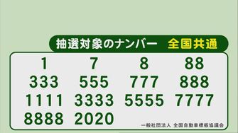 街で探してみたら確かに走ってる 車の希望ナンバー 358 なぜ名古屋だけ 抽選 になるほど人気なのか