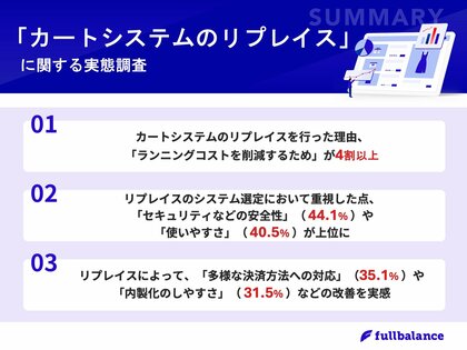 【カートシステムのリプレイスに関する実態調査】検討理由は「ランニングコストを削減するため」が41.4% システム選定において重視したことは「セキュリティ」