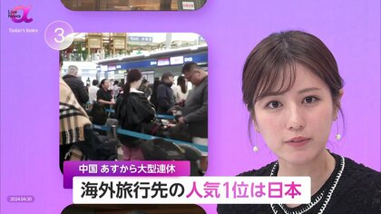 海外旅行先“人気1位”は日本　中国の大型連休で航空便ほぼ満席　円安でインバウンド消費から輸出へつながる可能性も