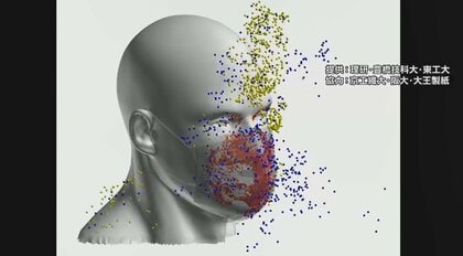 不織布1枚でも「タイトフィット」なら二重マスクに近い飛沫防止効果…スパコン富岳の分析で意外な結果