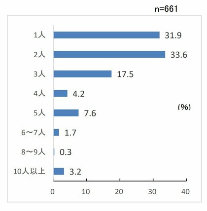 第２０５回景気動向調査　特別調査「人手不足の実態と今後の対応　賃金の動向について・トランプ関税による中小企業への影響について（追跡調査）」