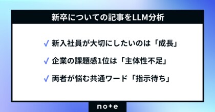 成長したい新卒と、主体性不足を嘆く企業──共通の悩みは「指示待ち」。noteの記事をLLM分析