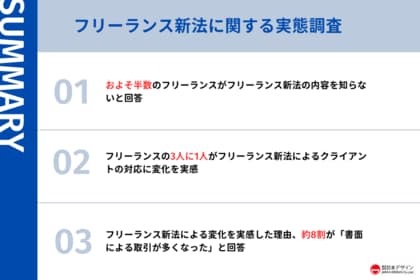フリーランス新法の効果を264人に調査。3人に1人が変化を実感。変化を感じた理由として79.3%が回答したのは?