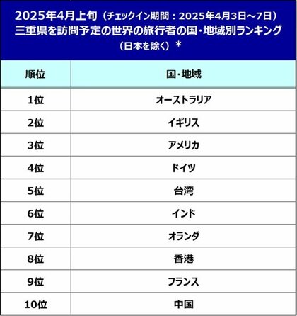 ブッキング・ドットコム、今春モータースポーツで盛り上がる鈴鹿を中心に、三重県のインバウンド観光の最新動向を発表!