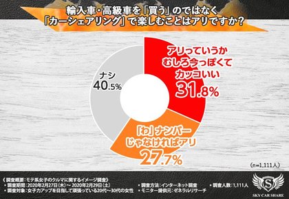 運転中の彼ってセクシー モテ系女子1 111人に聞く 乗りたいクルマと理想のドライブデート 運転してる男性のカッコよさとは