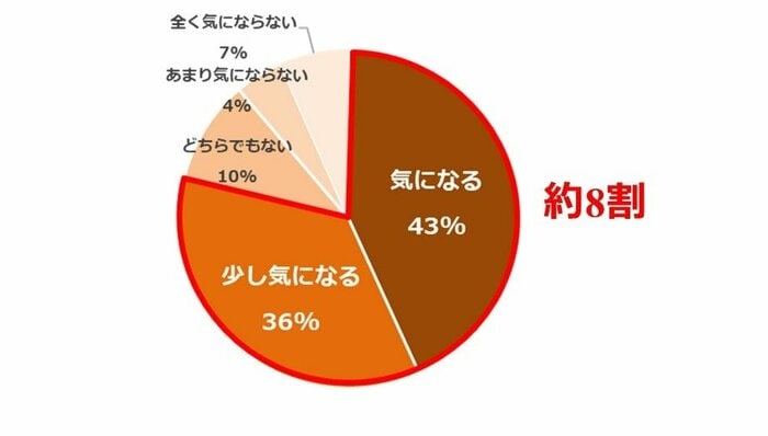 タオルの雑菌やウイルスは気になりますか?(提供:KBツヅキ)