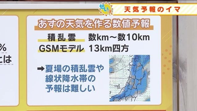 天気予報を作る際に使う数値予報