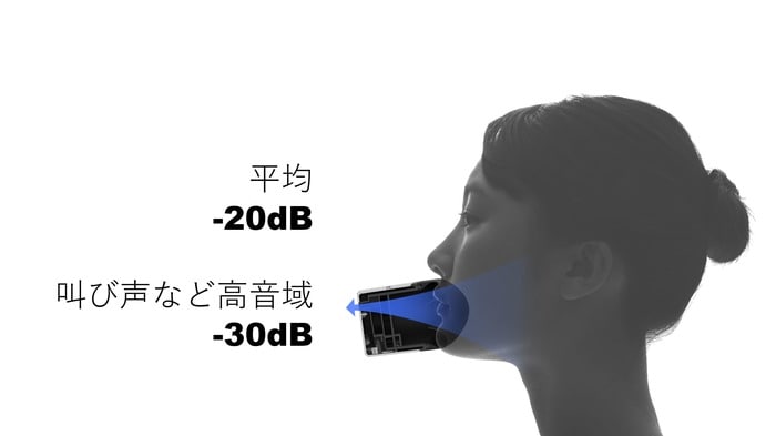 コンパクトだが消音効果も確かだ