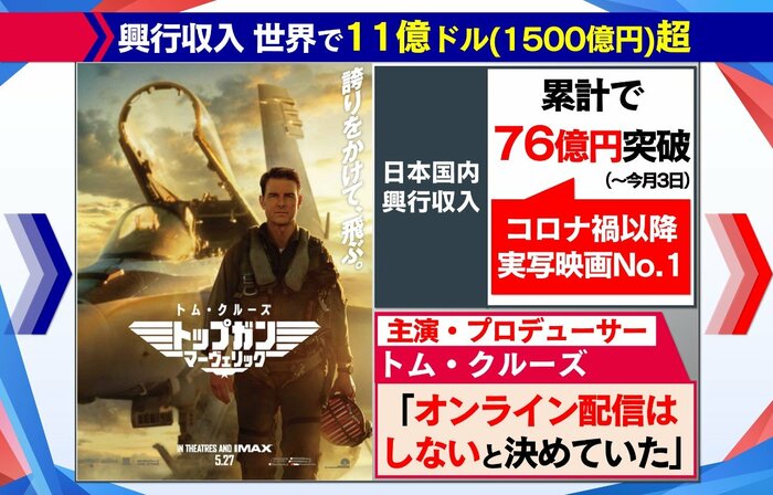 『トップガン マーヴェリック』 公開中 配給:東和ピクチャーズ © 2022 PARAMOUNT PICTURES. CORPORATION ALL RIGHTS RESERVED.
