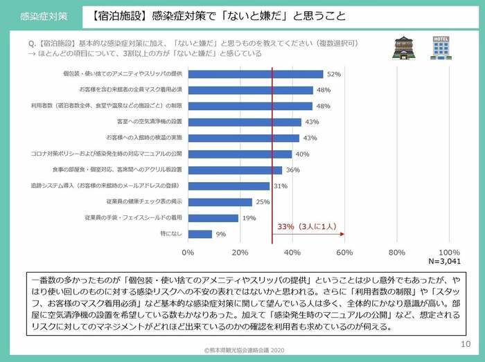 熊本県観光協会連絡会議