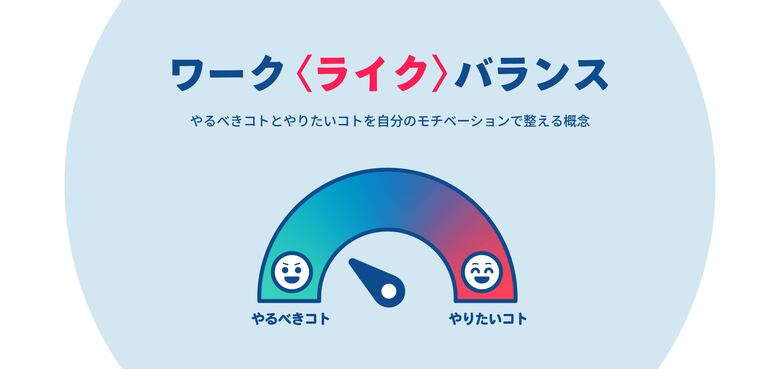 【転職サービス「doda」、「はたらき方と生活充実度」に関する実態調査】ワークライフバランス浸透も、「自由時間が増えた」人は約2割。自由時間を「増やしたい」意向は6割も、「休息」など受け身行動が最多に