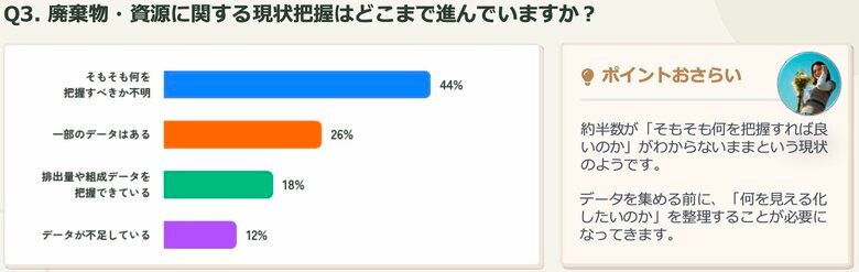 資源循環の取り組み実態調査レポートを公開！企業サステナ推進の“見えないボトルネック”を可視化