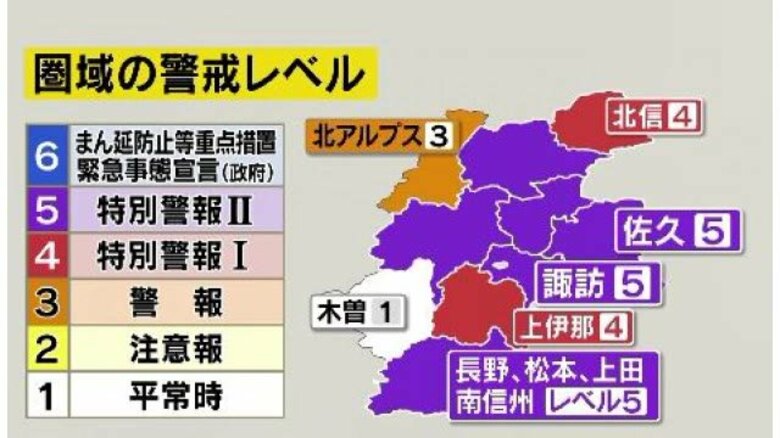 【新型コロナ】長野県内2市で169人感染　長野市98人、松本市71人　確保病床使用率24.8%