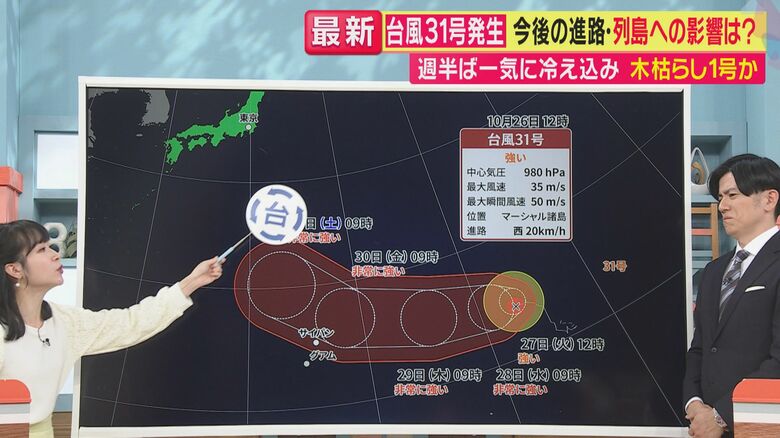 【台風情報】「台風が温帯低気圧になっても『危険な雨の塊』に変わりない」32年ぶりに発生“台風31号”　日本から離れていても高波や大雨に注意を　“元”台風30号と秋雨前線の影響で列島南側は雷雨に注意｜FNNプライムオンライン