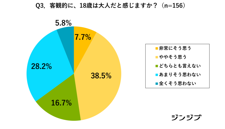18歳成人「大人の実感」調査【高卒社会人向け】