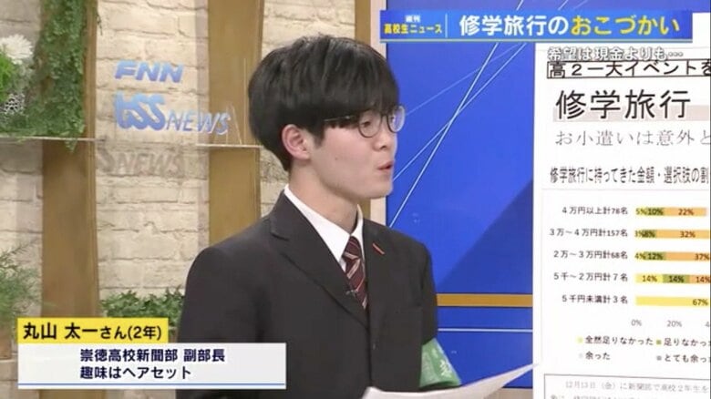 高校修学旅行のおこづかい「3〜4万円」　実際に使った金額は…？ 「意外にお金を使う時間がない」「電子決済も使えるようにしてほしかった」　崇徳高校新聞部が生徒300人に取材【広島発】｜FNNプライムオンライン