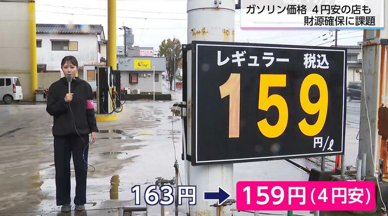 一部スタンドは早くも値下げ　暫定税率廃止に向け補助金増額　利用者「歓迎」の一方で県の歳入48億円減に「心配」の声も｜FNNプライムオンライン