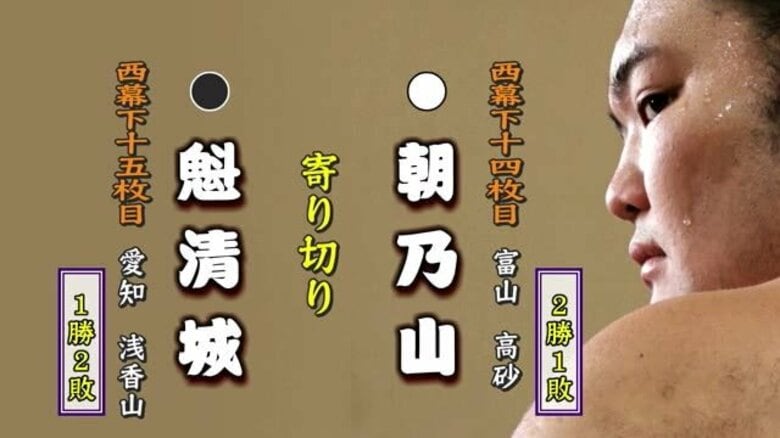 朝乃山と浦山の三番相撲の結果　朝乃山は魁清城を寄り切り　今場所デビューの浦山は…｜FNNプライムオンライン