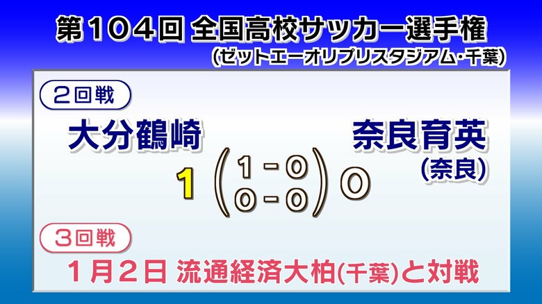高校サッカー選手権　大分鶴崎が3回戦進出　奈良育英に1対0で勝利　チーム過去最高と並ぶベスト16入り｜FNNプライムオンライン