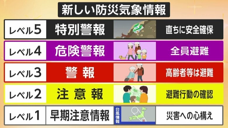 【解説】新たな防災気象情報「レベル4」は“避難のラストチャンス”　近所の川が「洪水予報河川」なのか事前に知っておくことも重要｜FNNプライムオンライン