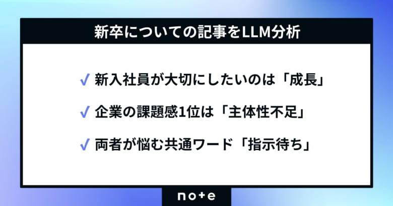 成長したい新卒と、主体性不足を嘆く企業──共通の悩みは「指示待ち」。noteの記事をLLM分析