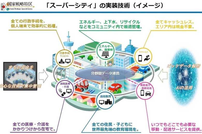 有識者懇談会の資料(首相官邸ホームページより)
