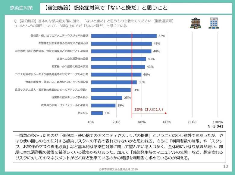 熊本県観光協会連絡会議