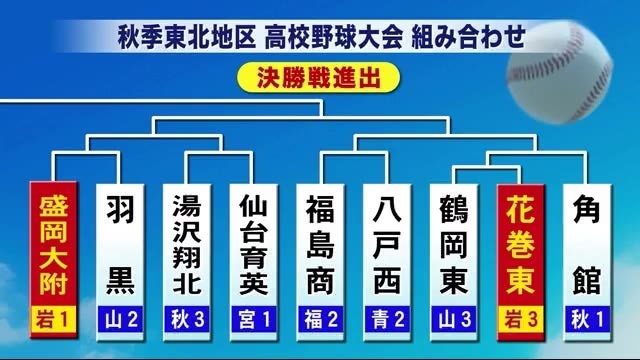 秋の高校野球東北大会 組み合わせ決定 盛大附属は羽黒(山形)と対戦<岩手県>