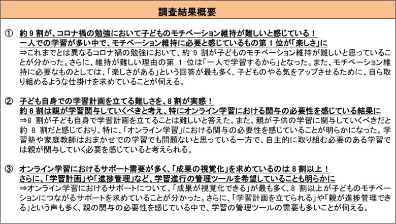子どもがいる親世代に聞いた「2021年:子どものやる気とオンライン教育に関する意識調査」約9割がコロナ禍における勉強のモチベーション維持が難しいと思っている!