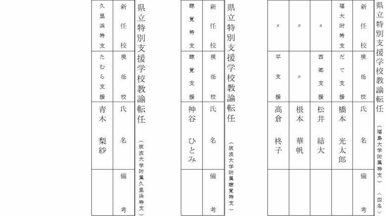 県立特別支援学校　教諭・転任　⑤