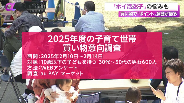 子育て世帯に対するお金の使い道や節約など買い物事情についての調査概要