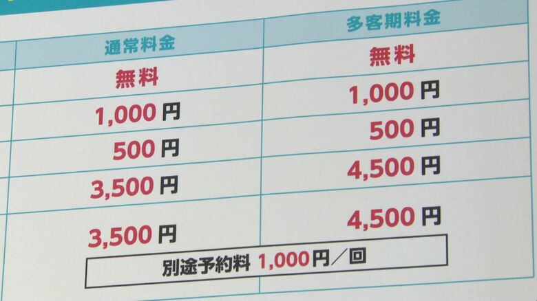 駐車場の料金表