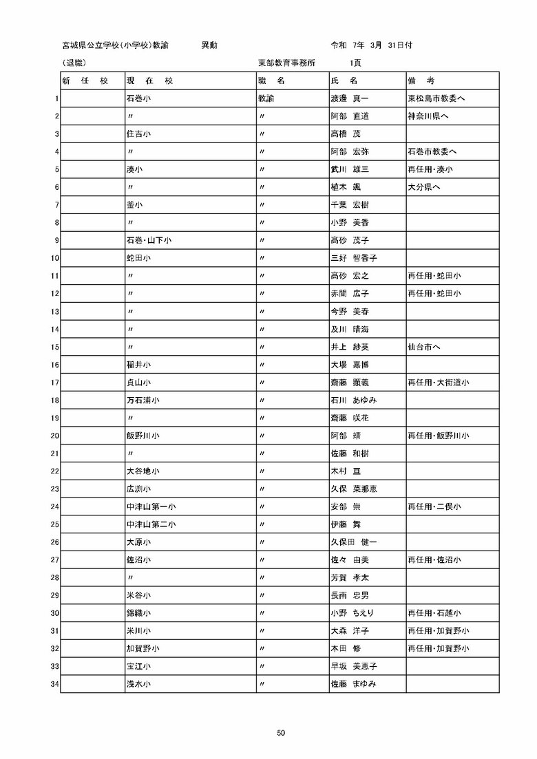 宮城県内の公立小学校の異動一覧（仙台市除く）