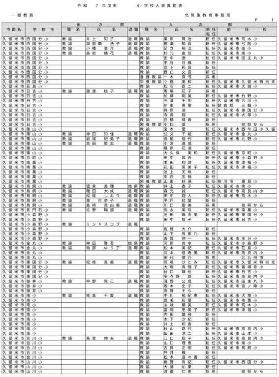 （北筑後教育事務所／小・中・特別支援学校）