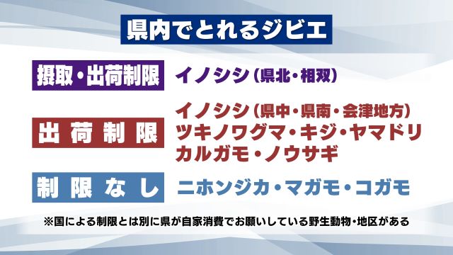 福島県でとることができるジビエ