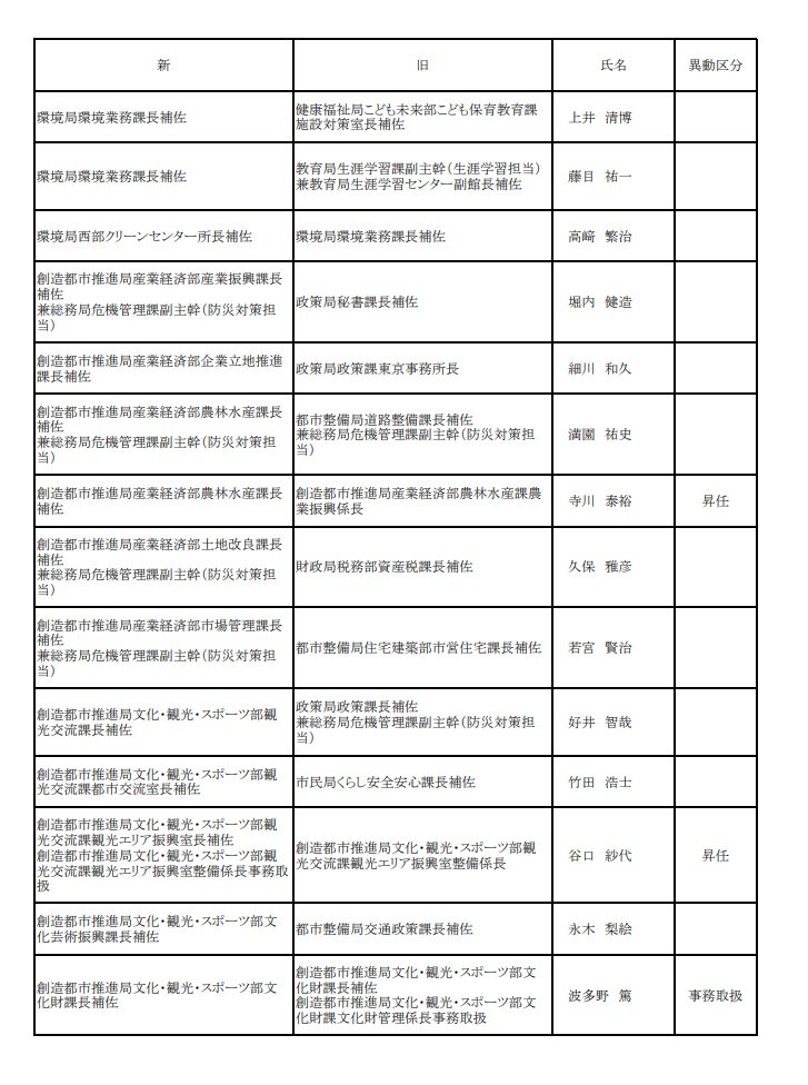 ９ページ