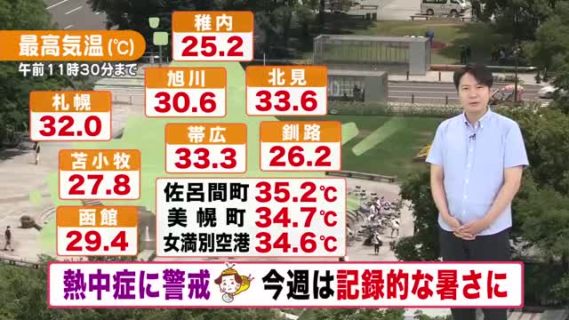 【海の日】連休最終日も各地で危険な暑さ…熱中症に厳重警戒！今週は熱波襲来…40℃に迫る暑さも【北海道の天気21日(月・祝)】