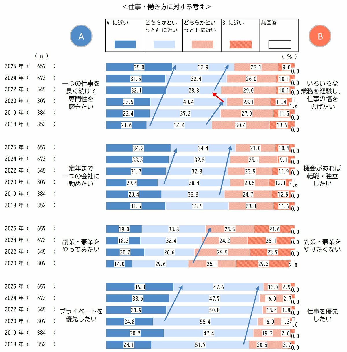 新入社員657人に、仕事や働くことの意識を聞いた「2025年度 新入