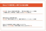 Webの物件探しに苦労した方の91%が「第三者に相談したい」と回答一方、実際に不動産の専門家へ相談した方はわずか11%/新生活前の住宅購入は「条件整理」が鍵