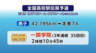 一関学院（男子）が3連覇、花巻東（女子）が5連覇で都大路へ　全国高校駅伝岩手県予選