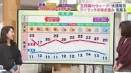 【菅井さんの天気予報 11日(月)】あすは27℃予報も！慌てる季節に戸惑う北海道…最新の週間予報